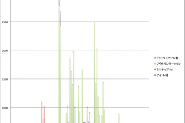 電気自動車ニュース 18 08