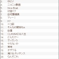 【懐古】ネット流行語2007年がヤバすぎてワロッタァｗｗｗｗｗｗｗｗｗｗｗｗｗｗｗ