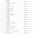 【1時間耐久】登別サンライバカップ