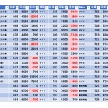 『3/16　ジャムフレンドクラブ朝霞　いそまる』の画像