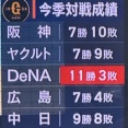 【画像】巨人が首位になった理由、判明ｗｗｗｗｗｗｗｗｗｗｗｗｗ