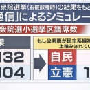 予想家は気楽な稼業と来たもんだ
