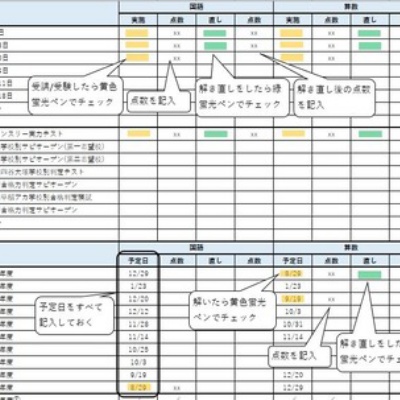 最後のマンスリーと合格力判定 : 小6からのSAPIX生活