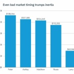 バンガードS&P500ETF(VOO)に投資するりんりのブログ