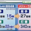 【悲報】スポーツウォッチャーさん、エンゼルス大谷の1年目を成績とんでもない予想してしまう 	