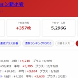 『2026.7/11　Dステーション新小岩　スロパチ紫』の画像