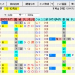 考えるヒント~競馬ブログ~