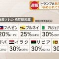 【消費税廃止急げ】石破の「なめられてたまるか」発言は史上最大級の大失言