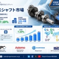  自動車バランスシャフト市場、2035年309.4億米ドル到達へ｜CAGR 7.10％で拡大