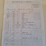 ☆甲州の渓流釣りバカ日誌☆