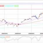 1570 日経レバ デイトレード日記｜混ぜるな危険 !? 投資と投機 !? デイトレの常識を疑え !? 覆せ !? 知らんけど !?