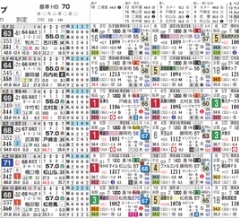 【ＨＢ新聞】キーンランドＣを攻略するツボ　