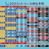 プロ野球ニュース解説陣の2023年パ・リーグ順位予想