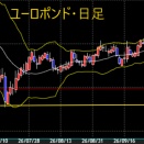 ＜10月05日＞、雇用統計悪化も注目はフランスリスクへ