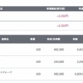 【9984ソフトバングGなどデイトレード結果(2026/9/9】