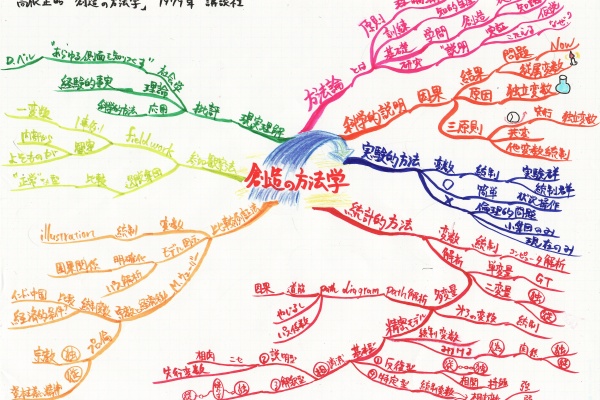 本とわたしとワクワクと マーケティングリサーチ