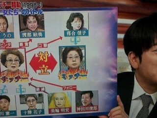 【画像】ミッチー、サッチー騒動　めちゃくちゃ濃厚バトルだった