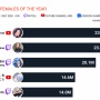 【すごすぎ】人気VTuber兎田ぺこらさん、世界の女性配信者ランキングで4位になってしまうｗｗｗｗｗ