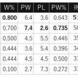 『セは2強3中1弱、パは1強4中1弱』の画像
