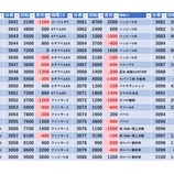 『10/15　エスパス西武新宿駅前　SS・昇くん・ヒカルくん』の画像