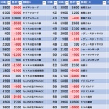 『2/15　マルハン池袋スロットベース　』の画像