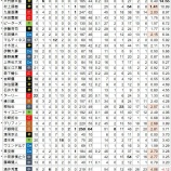 『もう規定投球回数はいらないでしょ セ・リーグ』の画像