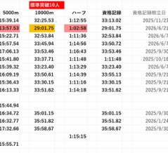 ～103rd箱根駅伝予選会への道～　⑤一橋大学