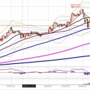 日経225先物　前場の値動きとチャート分析　3月16日