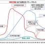 【悲報】婚活市場と年齢の関係、ガチで残酷すぎる　男女のパワーバランスｗｗｗｗｗｗ