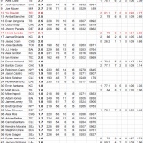 『岩隈久志、ただいまアリーグWAR1位|2013MLBペナントレース』の画像