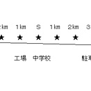 「川沿い～田園」コース ラン10km
