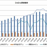 『【JNJ】ジョンソン＆ジョンソンは増収増益で、通期見通しを引き上げました』の画像