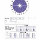 2026/3/22(日)コラム:【ニキビ占いとくしゃみ🫧】