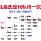 北条師時の死去に伴い、北条（大佛）宗宣が鎌倉幕府第11代執権に就任する（新暦11月13日）