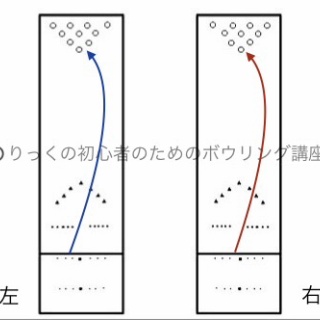 りっくの初心者のためのボウリング講座