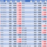 『6/19　ドキわくランド聖蹟桜ヶ丘』の画像