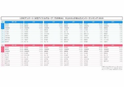【乃木坂46】2019年ファン5万人投票人気ランキングｷﾀ━━━(ﾟ∀ﾟ)━━━!! 60代はあのメンバーを支持ｗｗｗｗ【年齢別データ】