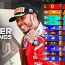 2026年F1パワーランキング