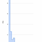 私の前立腺がん闘病記（MRIリニアック放射線治療２０２３年８月９日に終了）
