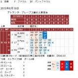 『上原浩治、ただいまERA3.38　6/13-6/24|2015MLB』の画像