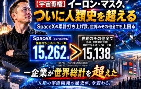 【宇宙覇権】イーロン・マスク、ついに人類史を超える　SpaceXの累計打ち上げ数、世界のその他全てを上回る