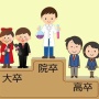 おじさん「学歴なんて18歳時点での瞬間風速みたいなもの。それをいつまでも自分のアイデンティティにしてる人は厄介だよね」