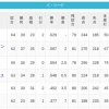 【6/13】パ・リーグ順位表｜３位浮上…日ハムの現在順位がこちら