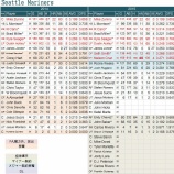 『大増強されたが　シアトル・マリナーズ打撃陣｜2015MLBプレビュー』の画像