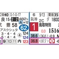 【レース予想】中京10Ｒ・伊勢Ｓ（４歳上３勝クラス）