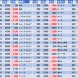 『5/26　ミュー川口芝　ちゅんげー』の画像