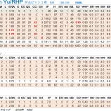 『すべてのことが起こった、ダルビッシュ有｜検証、2012MLB日本人選手‐06』の画像