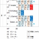『速球は上ずっていたがダルビッシュ2回0点。その結果が重要だ｜2011-2012MLBオフシーズン』の画像