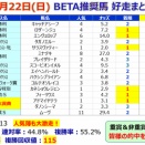 【予想】マーチステークス ～～＜2026＞