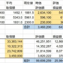 20260814投資状況
